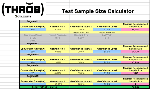 Split Test Segment Size Calculator